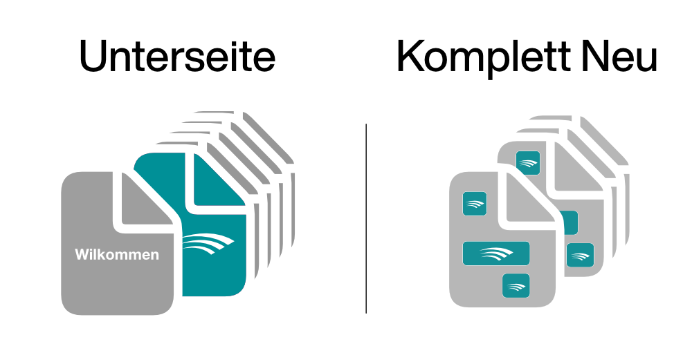 Vergleichsgrafik Integrationsmodelle